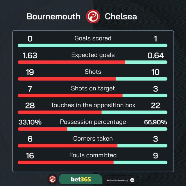 总决赛直播-【英超】桑切斯扑点恩昆库绝杀，切尔西1比0客胜樱桃